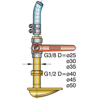 Water scoop kit for inner bearing